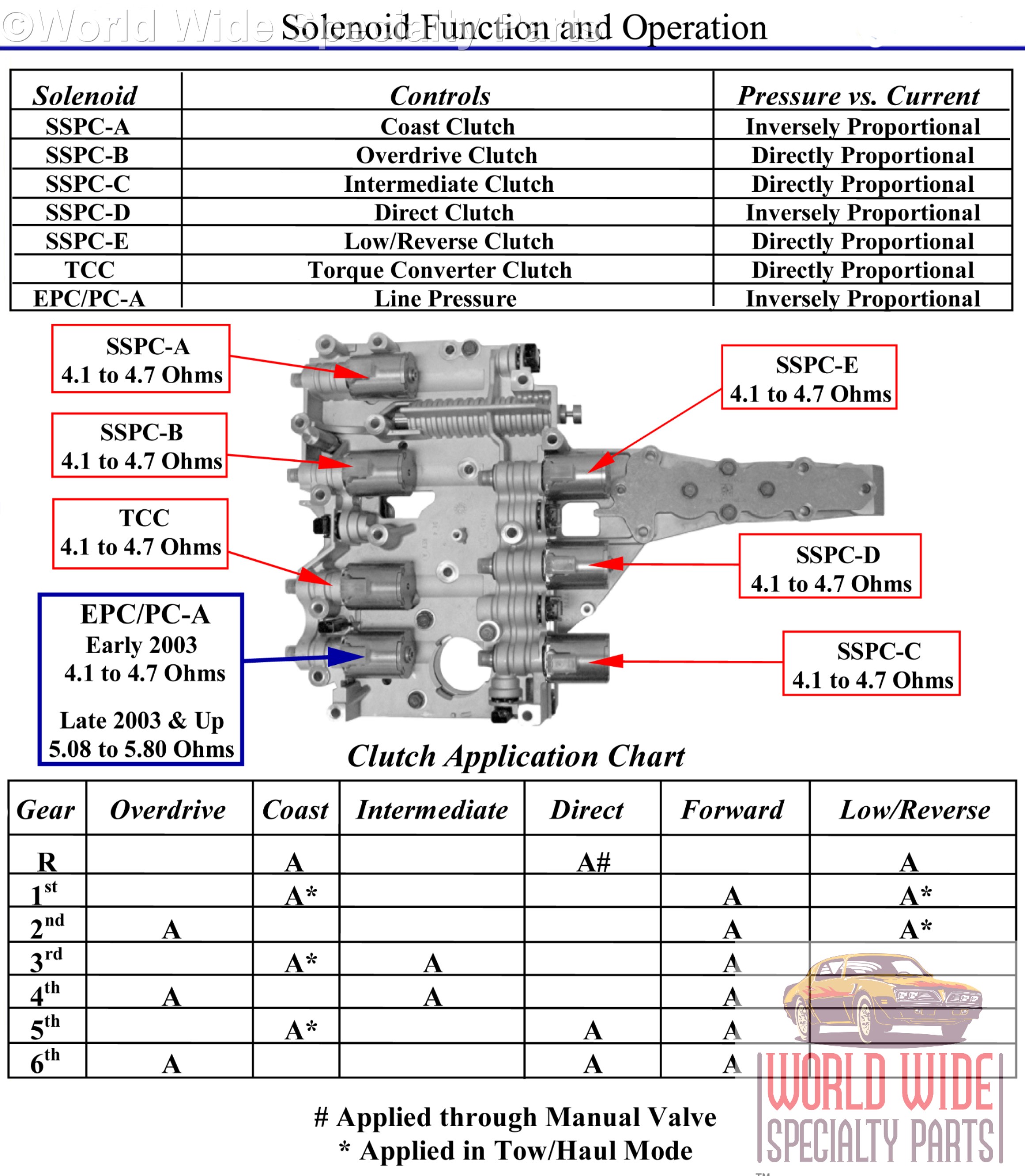 5r110w solenoid diagram TeeganKarlyn